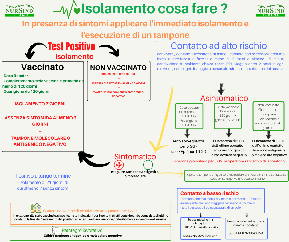 Isolamento cosa fare 