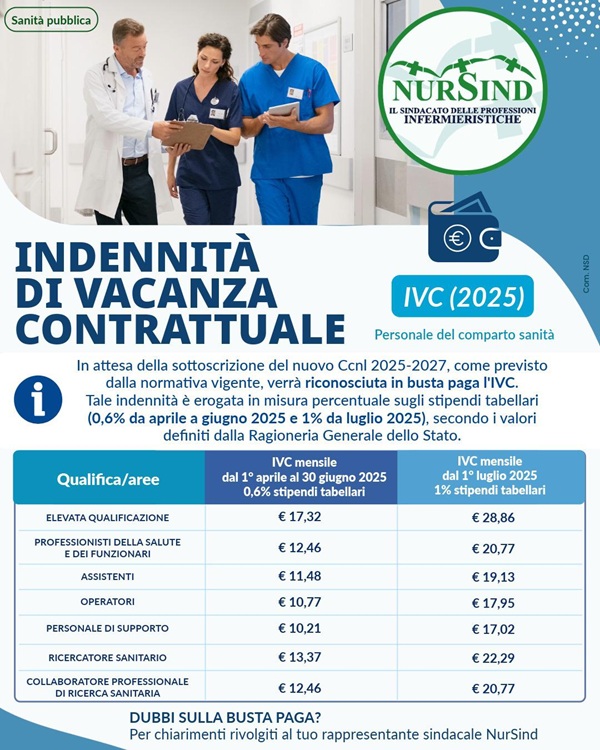 indennita vacanza contrattuale nursind teramo