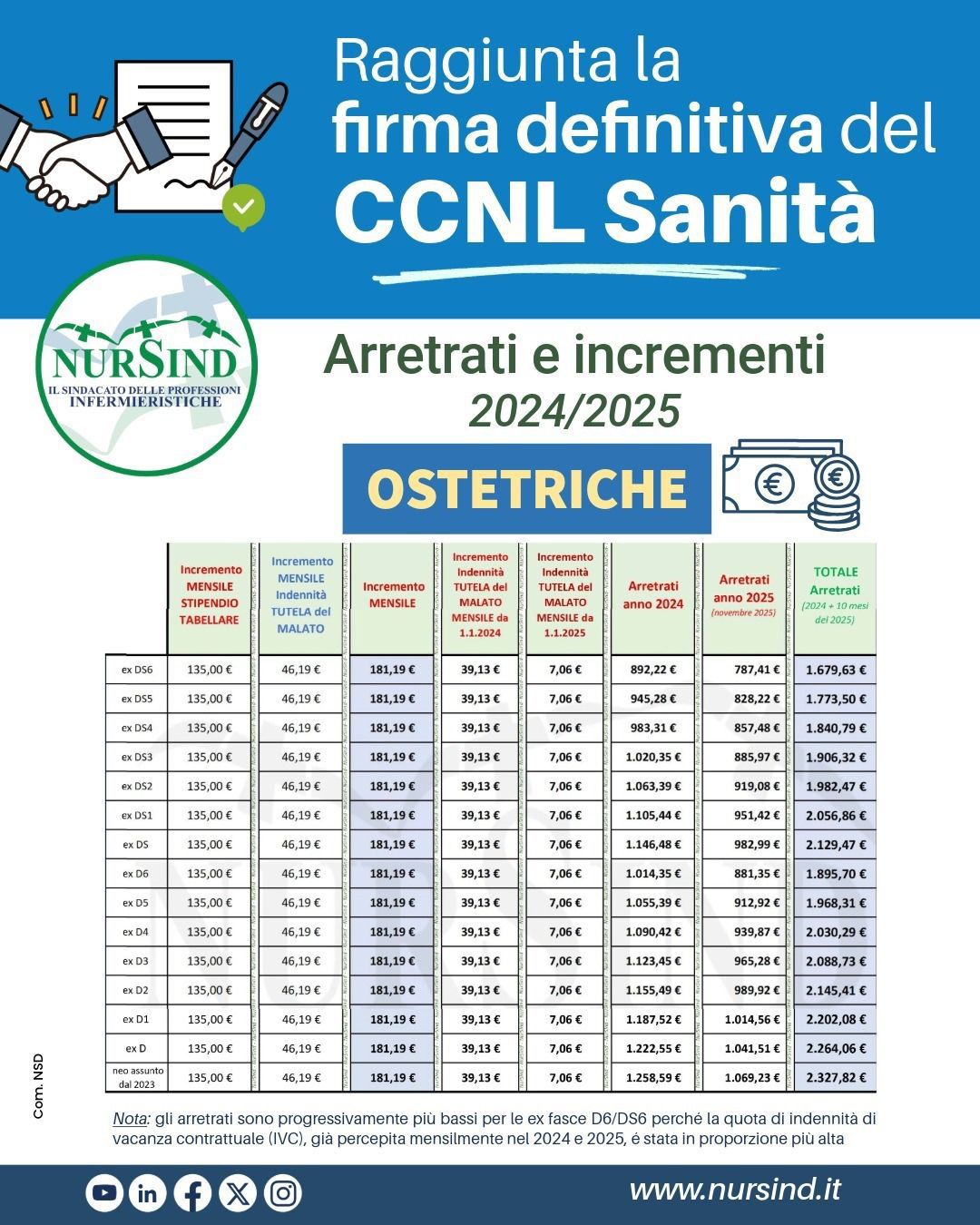 nursind teramo contratto 3