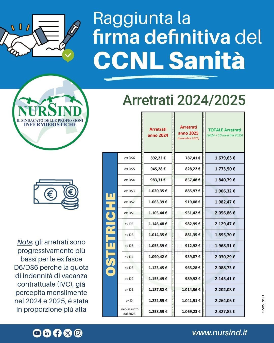 nursind teramo contratto 5