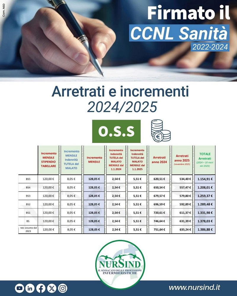 tabella rinnovo giugno 2025 2
