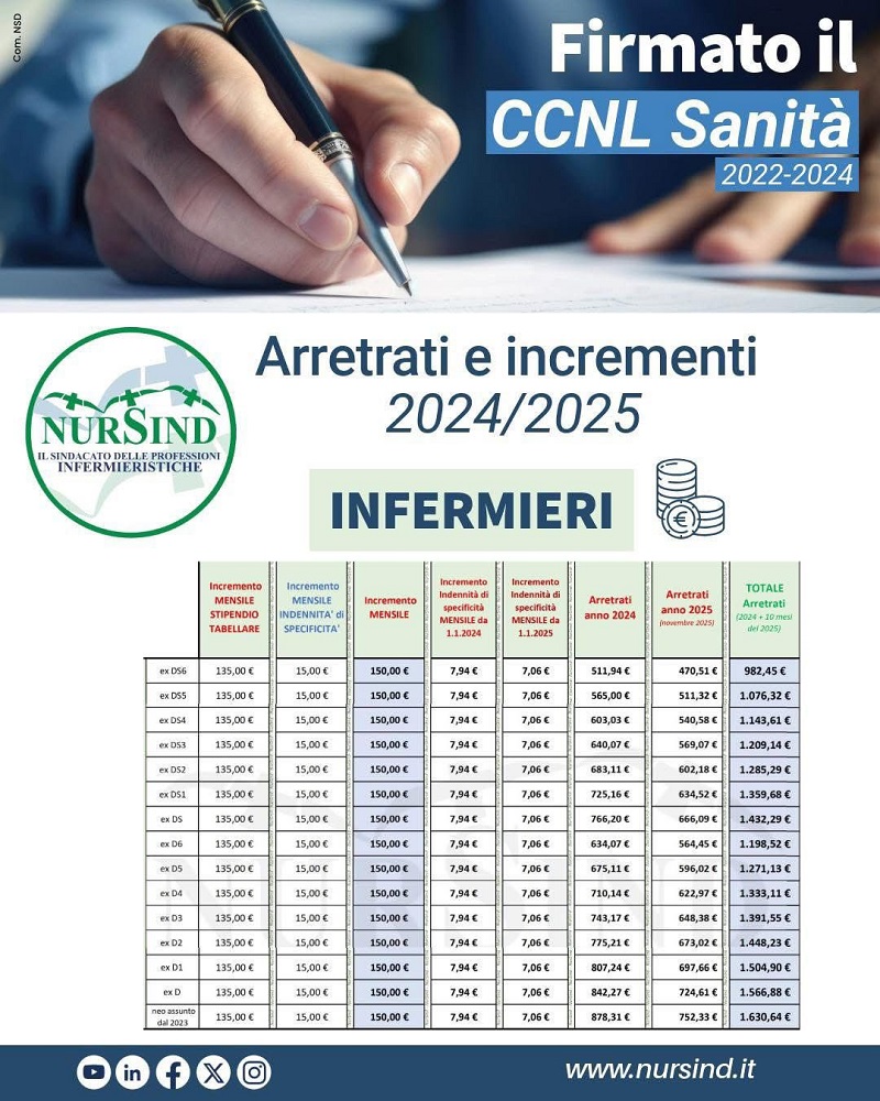 tabella rinnovo giugno 2025 3